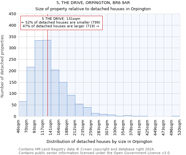 5, THE DRIVE, ORPINGTON, BR6 9AR: Size of property relative to detached houses in Orpington