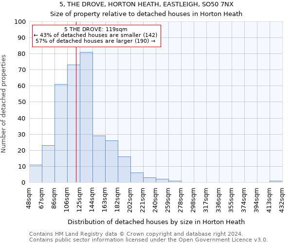 5, THE DROVE, HORTON HEATH, EASTLEIGH, SO50 7NX: Size of property relative to detached houses in Horton Heath