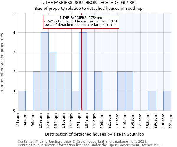 5, THE FARRIERS, SOUTHROP, LECHLADE, GL7 3RL: Size of property relative to detached houses in Southrop