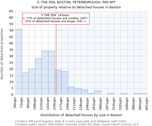 5, THE FEN, BASTON, PETERBOROUGH, PE6 9PT: Size of property relative to detached houses in Baston