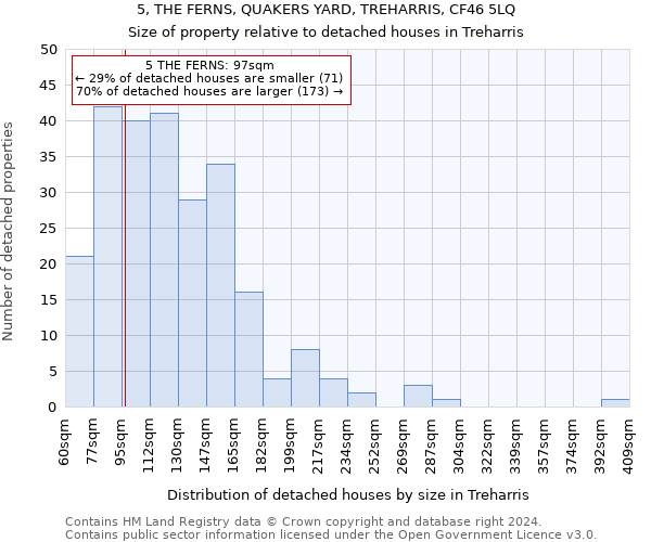 5, THE FERNS, QUAKERS YARD, TREHARRIS, CF46 5LQ: Size of property relative to detached houses in Treharris