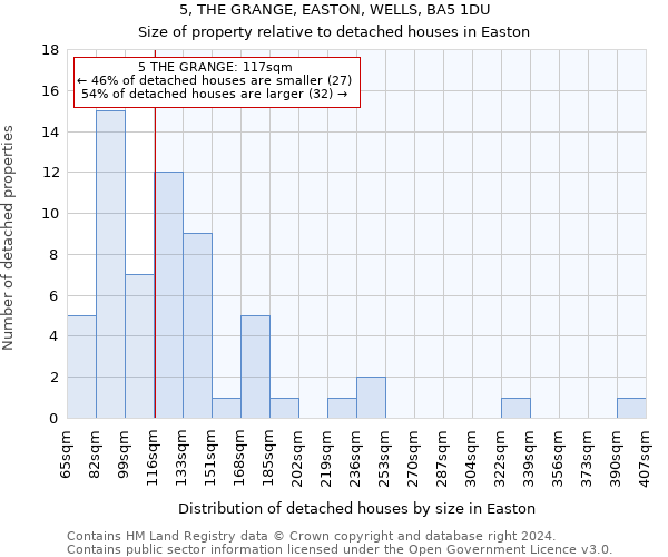 5, THE GRANGE, EASTON, WELLS, BA5 1DU: Size of property relative to detached houses in Easton