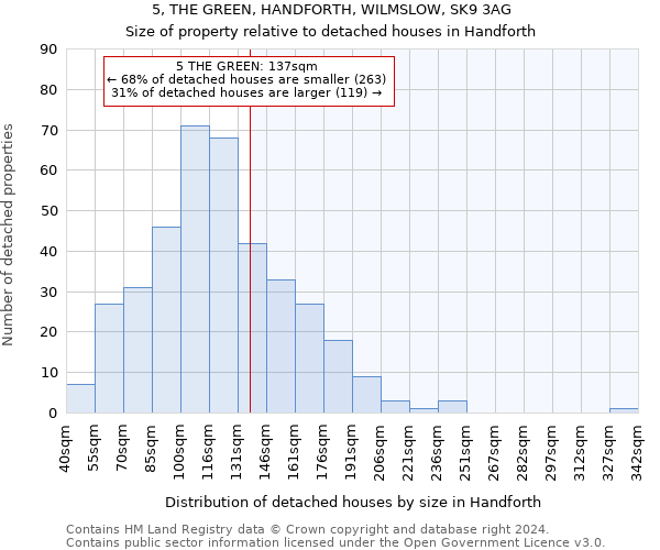 5, THE GREEN, HANDFORTH, WILMSLOW, SK9 3AG: Size of property relative to detached houses in Handforth