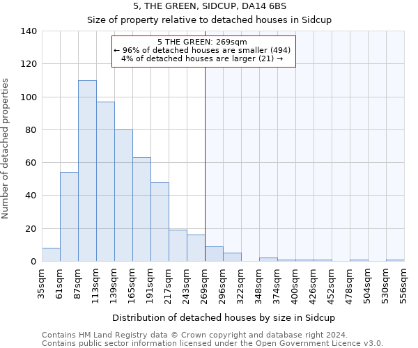 5, THE GREEN, SIDCUP, DA14 6BS: Size of property relative to detached houses in Sidcup