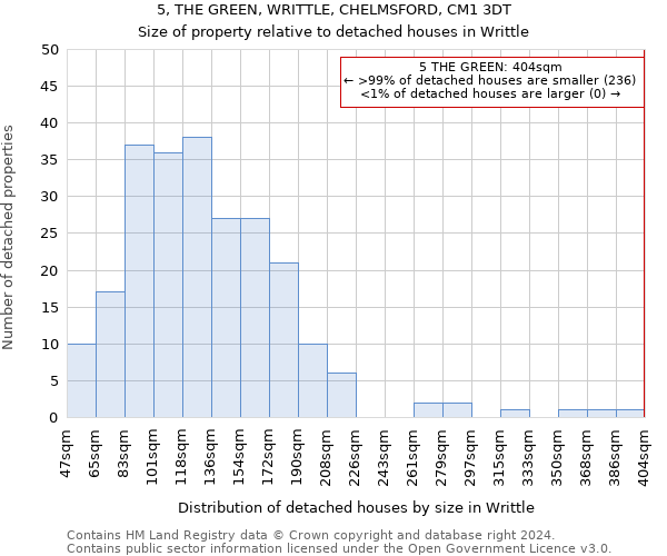 5, THE GREEN, WRITTLE, CHELMSFORD, CM1 3DT: Size of property relative to detached houses in Writtle