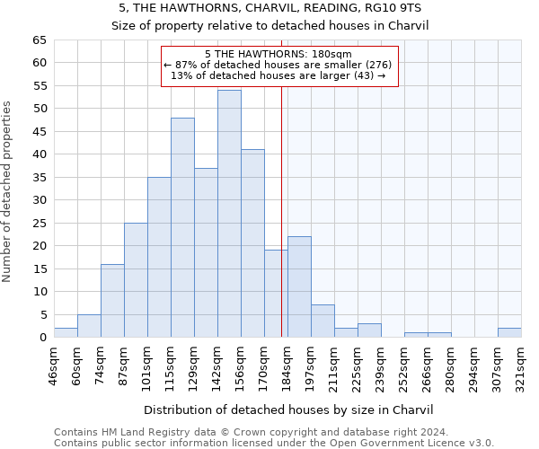 5, THE HAWTHORNS, CHARVIL, READING, RG10 9TS: Size of property relative to detached houses in Charvil
