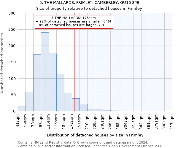 5, THE MALLARDS, FRIMLEY, CAMBERLEY, GU16 8PB: Size of property relative to detached houses in Frimley