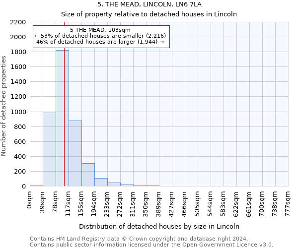 5, THE MEAD, LINCOLN, LN6 7LA: Size of property relative to detached houses in Lincoln