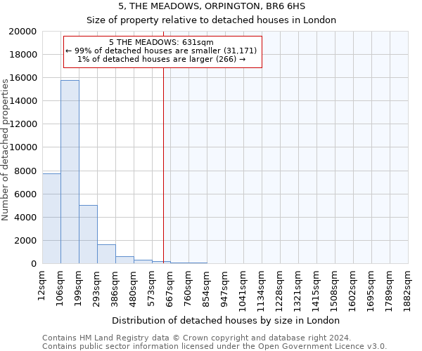 5, THE MEADOWS, ORPINGTON, BR6 6HS: Size of property relative to detached houses in London