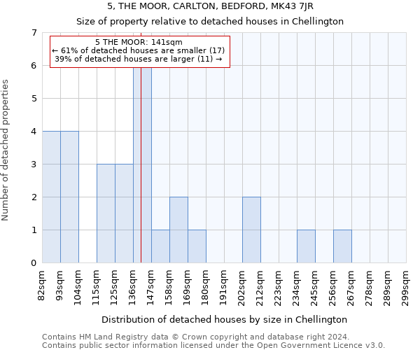 5, THE MOOR, CARLTON, BEDFORD, MK43 7JR: Size of property relative to detached houses in Chellington