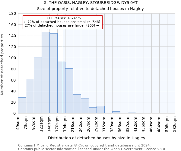 5, THE OASIS, HAGLEY, STOURBRIDGE, DY9 0AT: Size of property relative to detached houses in Hagley