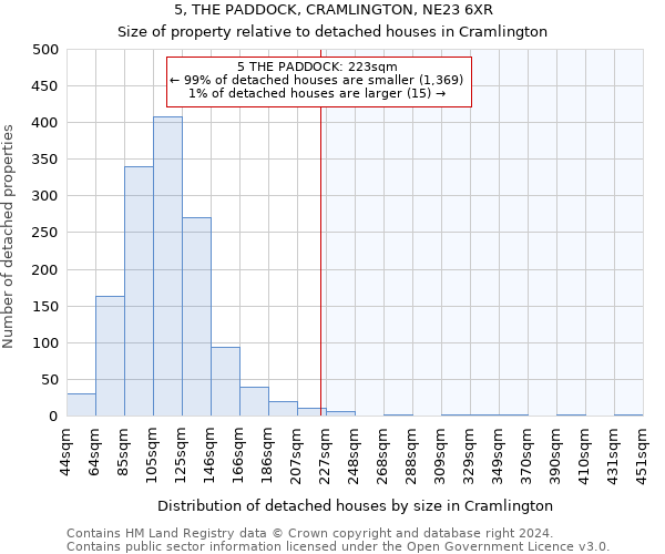 5, THE PADDOCK, CRAMLINGTON, NE23 6XR: Size of property relative to detached houses in Cramlington