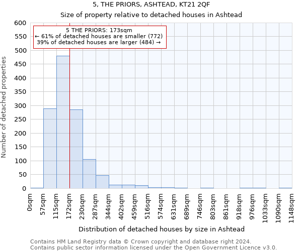 5, THE PRIORS, ASHTEAD, KT21 2QF: Size of property relative to detached houses in Ashtead
