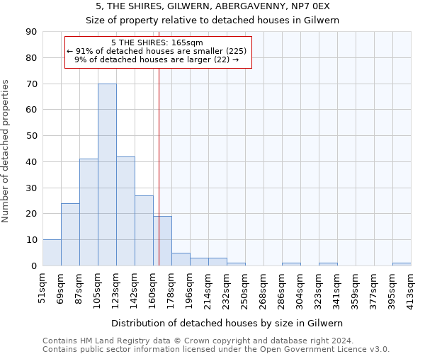 5, THE SHIRES, GILWERN, ABERGAVENNY, NP7 0EX: Size of property relative to detached houses in Gilwern
