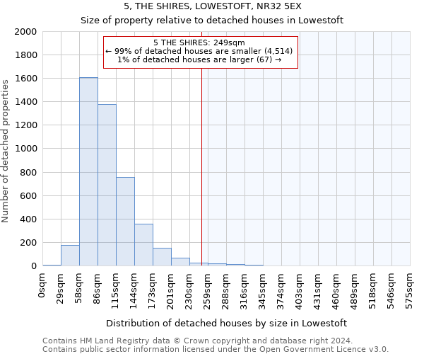 5, THE SHIRES, LOWESTOFT, NR32 5EX: Size of property relative to detached houses in Lowestoft