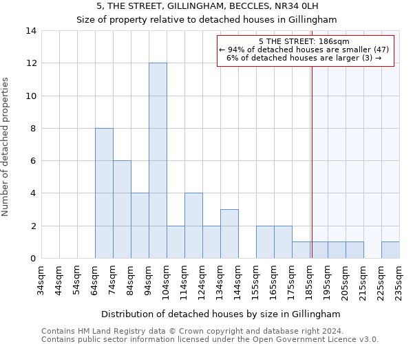 5, THE STREET, GILLINGHAM, BECCLES, NR34 0LH: Size of property relative to detached houses in Gillingham