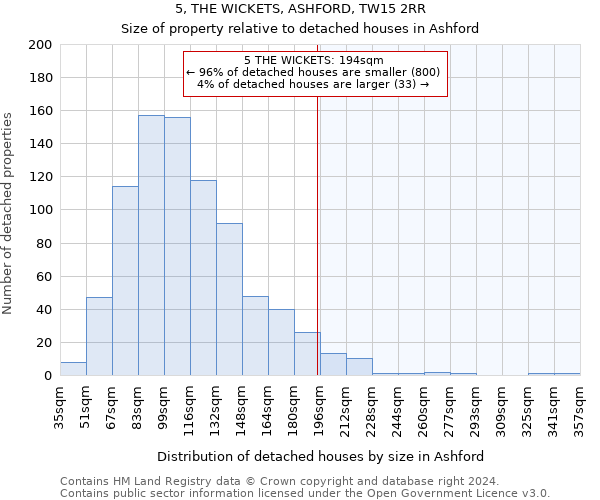 5, THE WICKETS, ASHFORD, TW15 2RR: Size of property relative to detached houses in Ashford