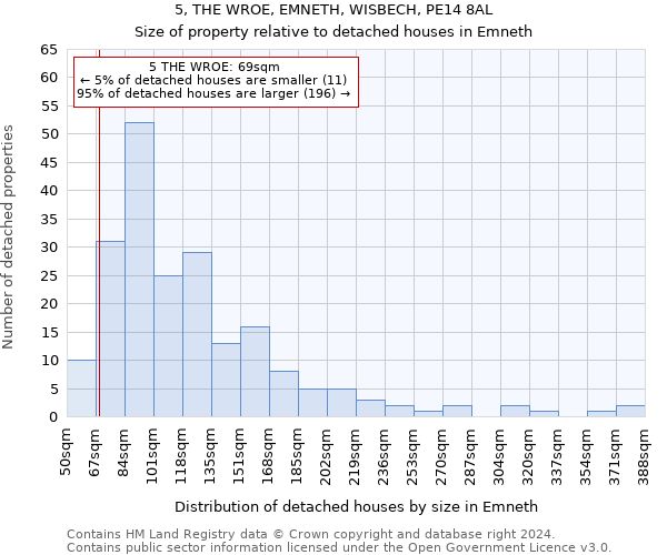 5, THE WROE, EMNETH, WISBECH, PE14 8AL: Size of property relative to detached houses in Emneth