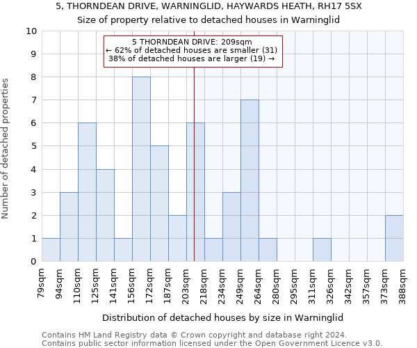 5, THORNDEAN DRIVE, WARNINGLID, HAYWARDS HEATH, RH17 5SX: Size of property relative to detached houses in Warninglid