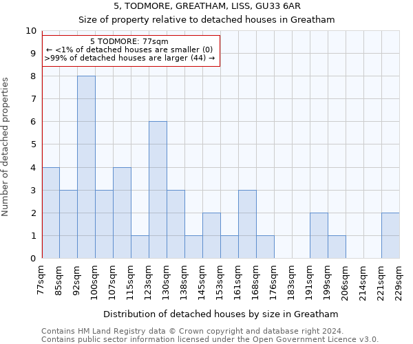 5, TODMORE, GREATHAM, LISS, GU33 6AR: Size of property relative to detached houses in Greatham