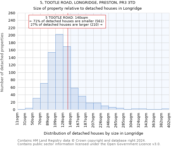 5, TOOTLE ROAD, LONGRIDGE, PRESTON, PR3 3TD: Size of property relative to detached houses in Longridge