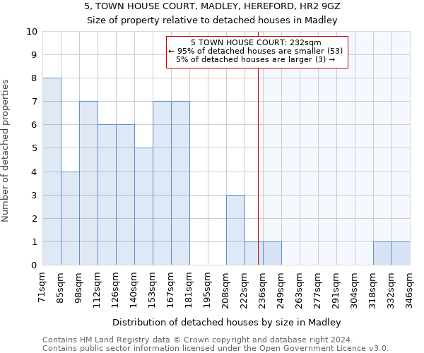 5, TOWN HOUSE COURT, MADLEY, HEREFORD, HR2 9GZ: Size of property relative to detached houses in Madley