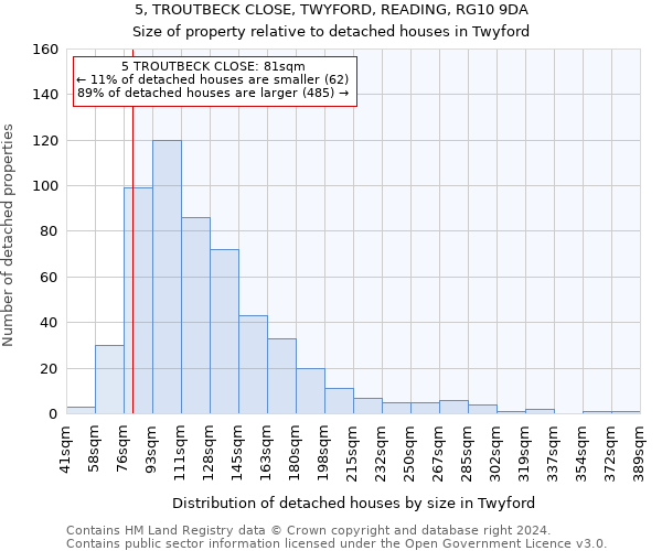 5, TROUTBECK CLOSE, TWYFORD, READING, RG10 9DA: Size of property relative to detached houses in Twyford