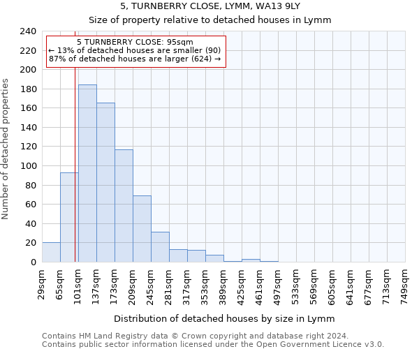 5, TURNBERRY CLOSE, LYMM, WA13 9LY: Size of property relative to detached houses in Lymm