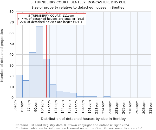 5, TURNBERRY COURT, BENTLEY, DONCASTER, DN5 0UL: Size of property relative to detached houses in Bentley