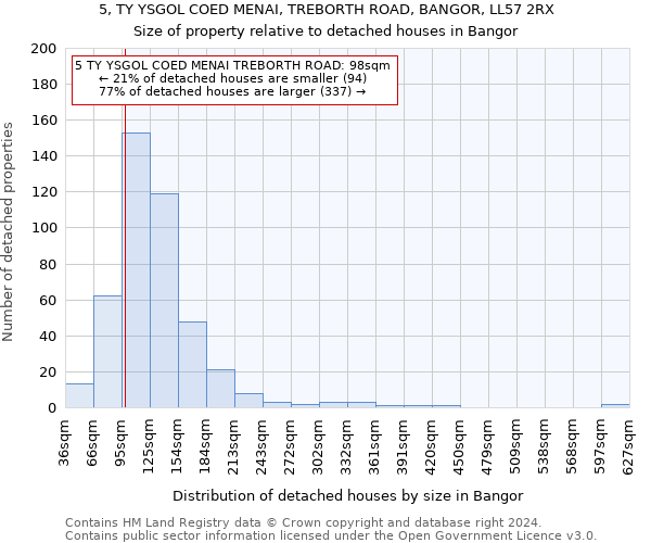 5, TY YSGOL COED MENAI, TREBORTH ROAD, BANGOR, LL57 2RX: Size of property relative to detached houses in Bangor