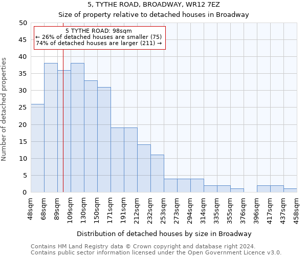 5, TYTHE ROAD, BROADWAY, WR12 7EZ: Size of property relative to detached houses in Broadway