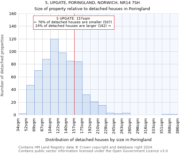 5, UPGATE, PORINGLAND, NORWICH, NR14 7SH: Size of property relative to detached houses in Poringland