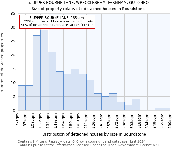 5, UPPER BOURNE LANE, WRECCLESHAM, FARNHAM, GU10 4RQ: Size of property relative to detached houses in Boundstone