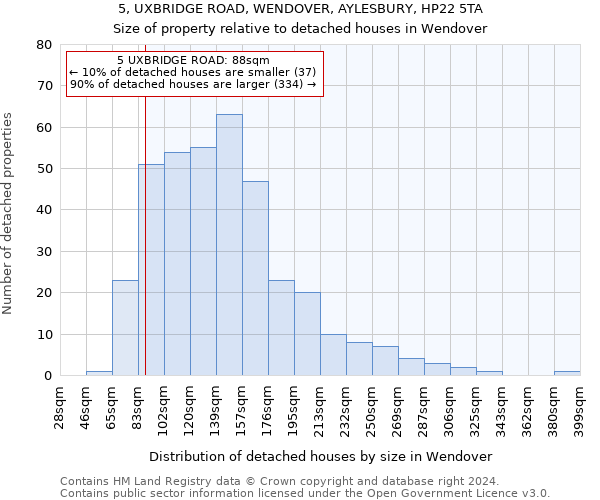 5, UXBRIDGE ROAD, WENDOVER, AYLESBURY, HP22 5TA: Size of property relative to detached houses in Wendover