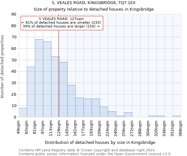5, VEALES ROAD, KINGSBRIDGE, TQ7 1EX: Size of property relative to detached houses in Kingsbridge