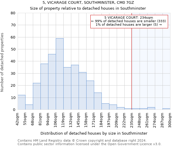 5, VICARAGE COURT, SOUTHMINSTER, CM0 7GZ: Size of property relative to detached houses in Southminster