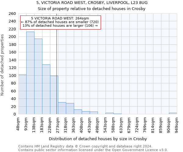 5, VICTORIA ROAD WEST, CROSBY, LIVERPOOL, L23 8UG: Size of property relative to detached houses in Crosby