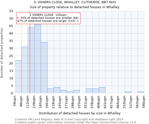 5, VIHIERS CLOSE, WHALLEY, CLITHEROE, BB7 9UH: Size of property relative to detached houses in Whalley