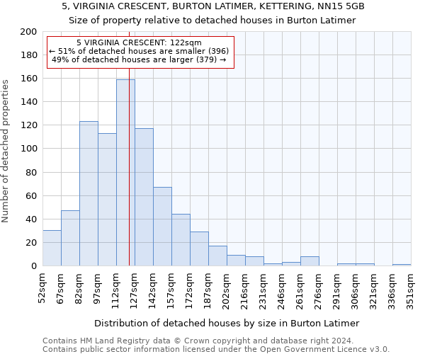 5, VIRGINIA CRESCENT, BURTON LATIMER, KETTERING, NN15 5GB: Size of property relative to detached houses in Burton Latimer