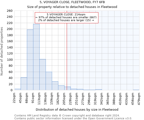5, VOYAGER CLOSE, FLEETWOOD, FY7 6FB: Size of property relative to detached houses in Fleetwood