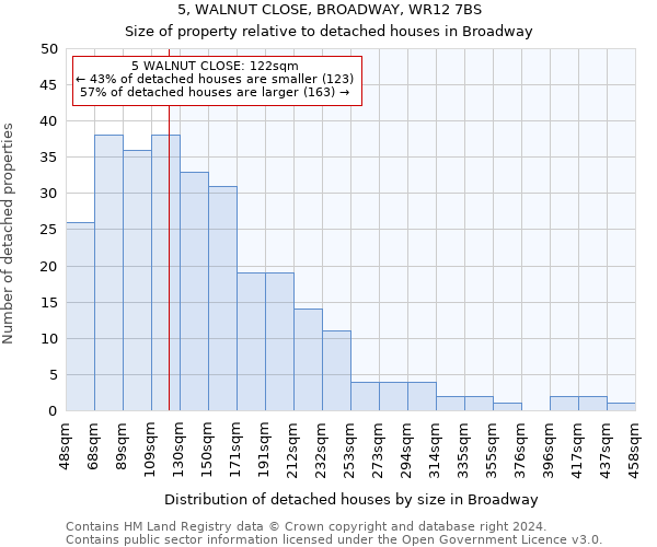 5, WALNUT CLOSE, BROADWAY, WR12 7BS: Size of property relative to detached houses in Broadway