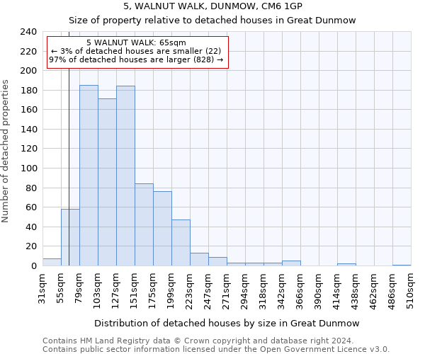 5, WALNUT WALK, DUNMOW, CM6 1GP: Size of property relative to detached houses in Great Dunmow