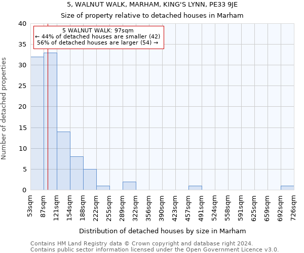 5, WALNUT WALK, MARHAM, KING'S LYNN, PE33 9JE: Size of property relative to detached houses in Marham