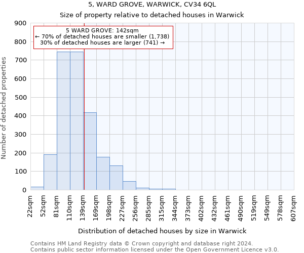 5, WARD GROVE, WARWICK, CV34 6QL: Size of property relative to detached houses in Warwick