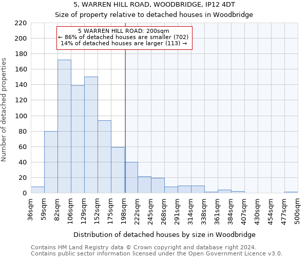 5, WARREN HILL ROAD, WOODBRIDGE, IP12 4DT: Size of property relative to detached houses in Woodbridge