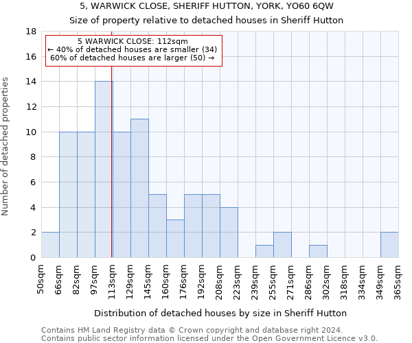 5, WARWICK CLOSE, SHERIFF HUTTON, YORK, YO60 6QW: Size of property relative to detached houses in Sheriff Hutton