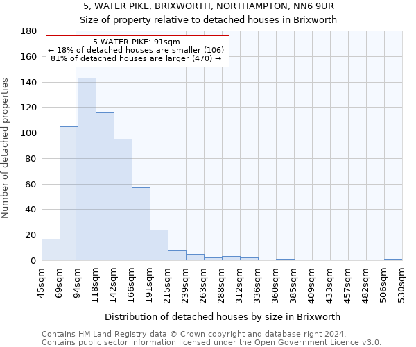5, WATER PIKE, BRIXWORTH, NORTHAMPTON, NN6 9UR: Size of property relative to detached houses in Brixworth