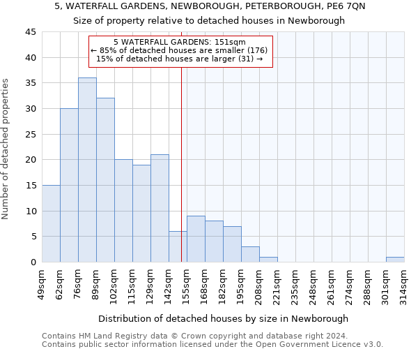5, WATERFALL GARDENS, NEWBOROUGH, PETERBOROUGH, PE6 7QN: Size of property relative to detached houses in Newborough