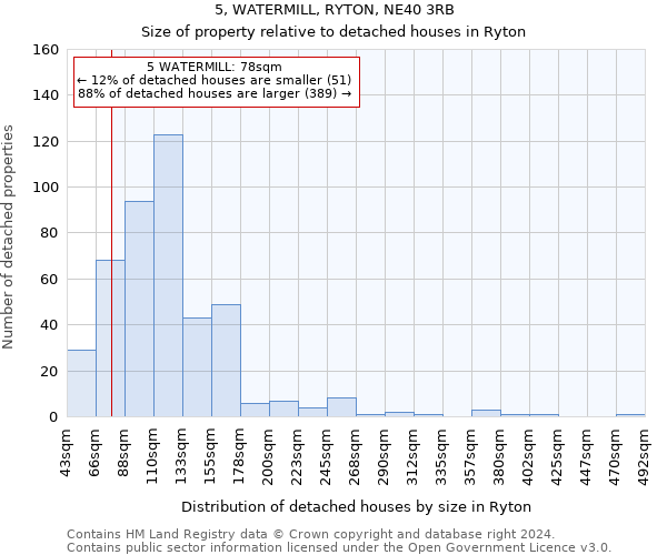 5, WATERMILL, RYTON, NE40 3RB: Size of property relative to detached houses in Ryton