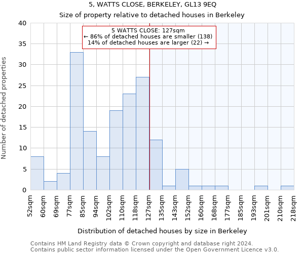 5, WATTS CLOSE, BERKELEY, GL13 9EQ: Size of property relative to detached houses in Berkeley